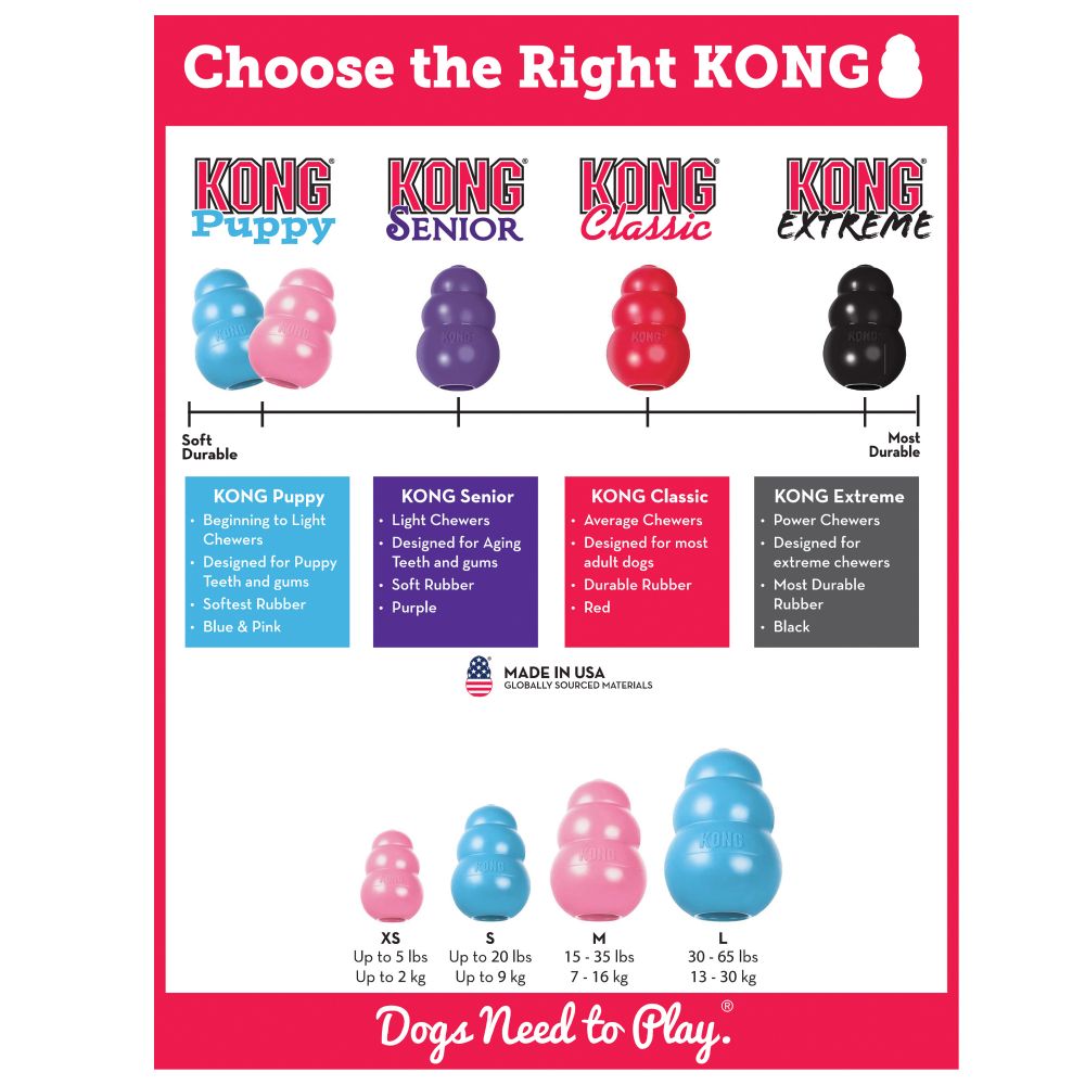 Kong Puppy dog toy (7002831552673)